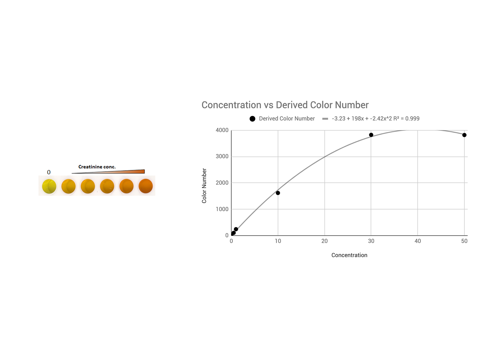 Creatinine Sensor Calibration