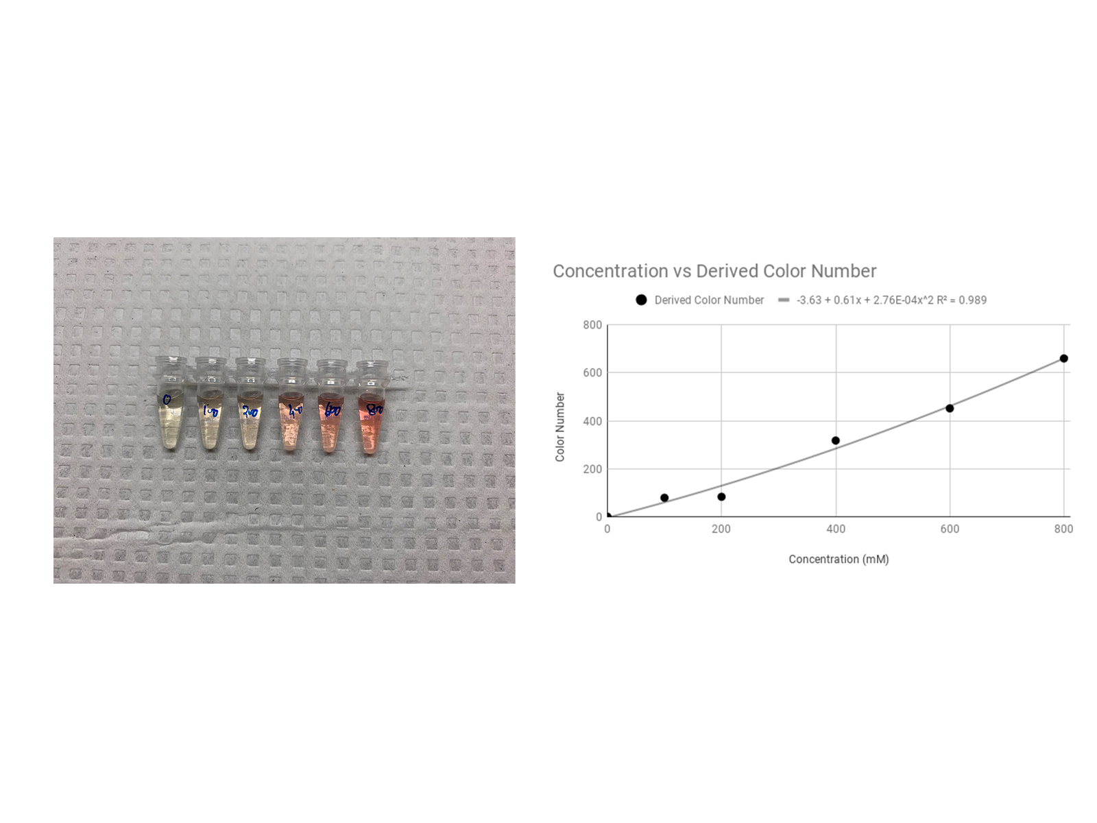 Hippuric Acid Sensor Calibration