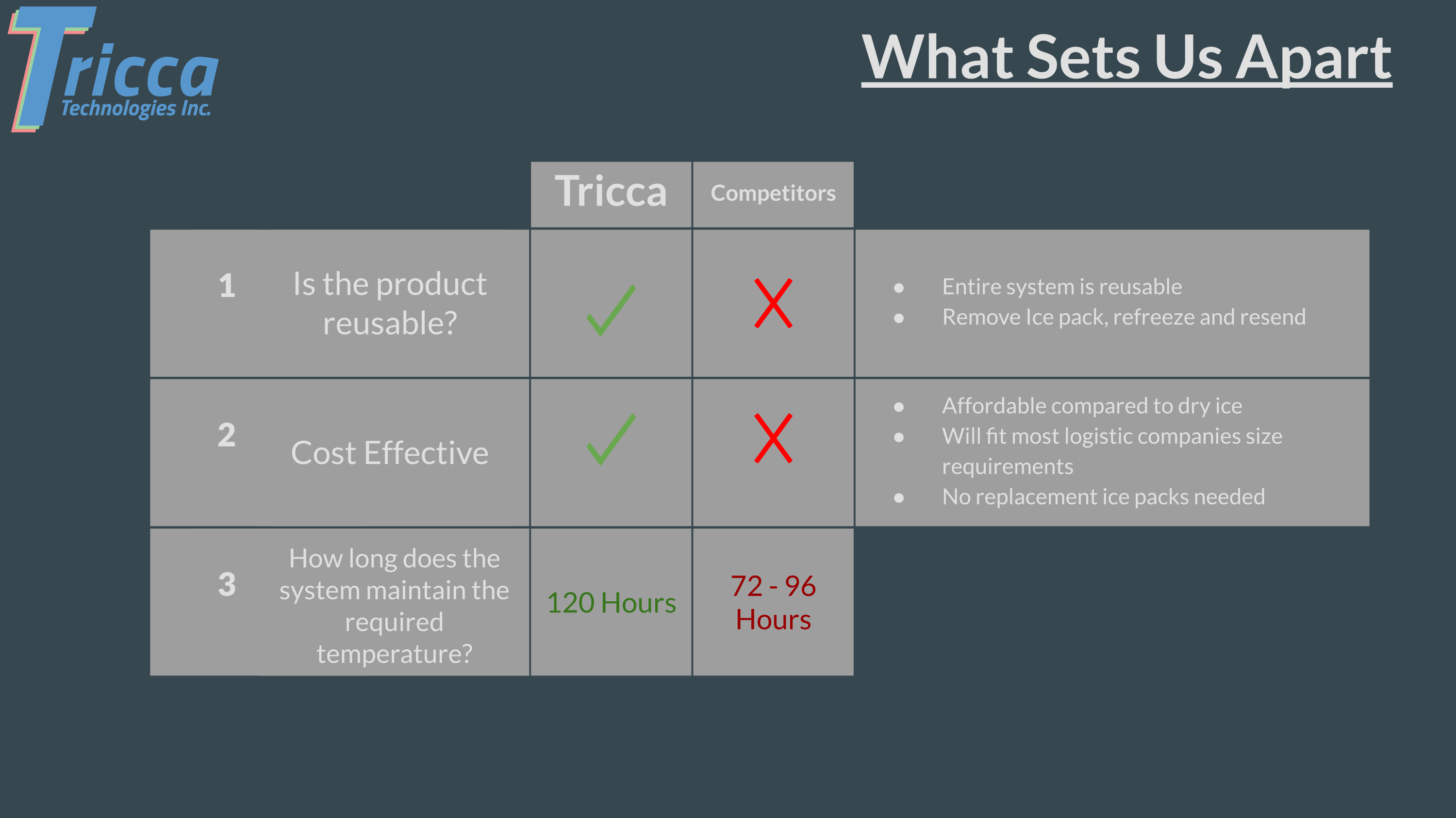 What-sets-us-apart